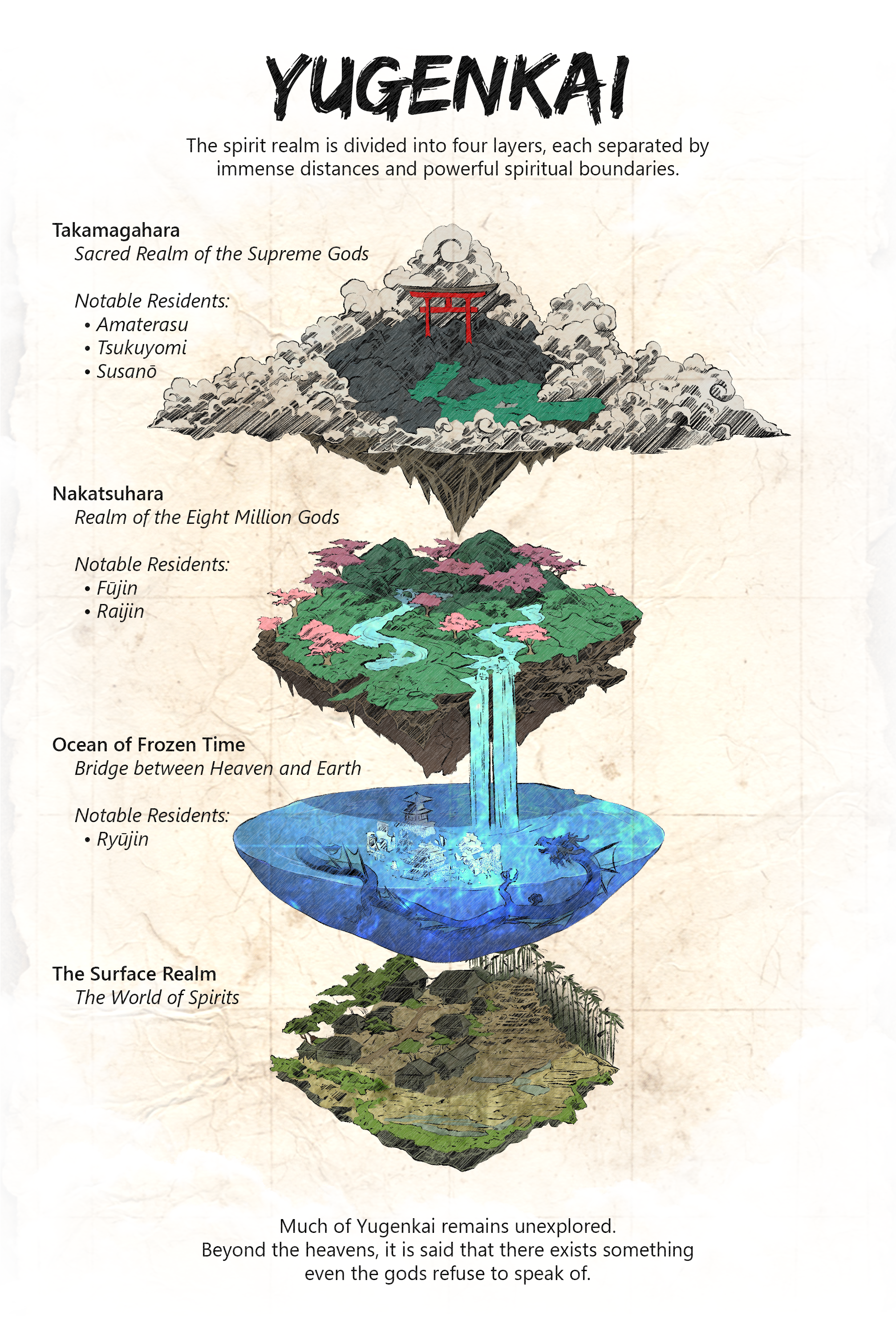 Illustrated map of Yūgenkai's four realms